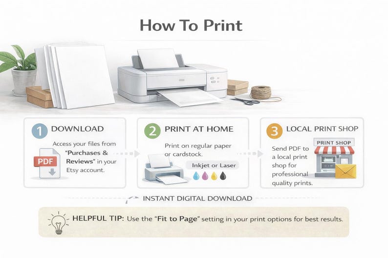 Op de afbeelding: Een instructieve afbeelding met de titel How To Print die drie stappen voor digitale bestanden toont: 1 DOWNLOAD van Etsy, 2 PRINT AT HOME op papier of karton, en 3 LOCAL PRINT SHOP voor professionele resultaten. Bevat een handige tip.