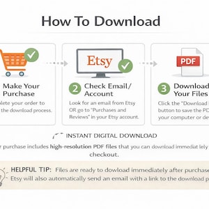 Op de afbeelding: Een instructieve afbeelding met de titel How To Download, met drie stappen: 1. Make Your Purchase met een oranje winkelwagentje, 2. Check Email/Account met een Etsy-computerpictogram, en 3. Download Your Files met een PDF-pictogram. Bevat tekst over directe digitale download.