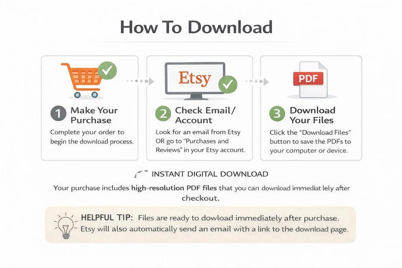 Op de afbeelding: Een instructieve afbeelding met de titel How To Download, met drie stappen: 1. Make Your Purchase met een oranje winkelwagentje, 2. Check Email/Account met een Etsy-computerpictogram, en 3. Download Your Files met een PDF-pictogram. Bevat tekst over directe digitale download.