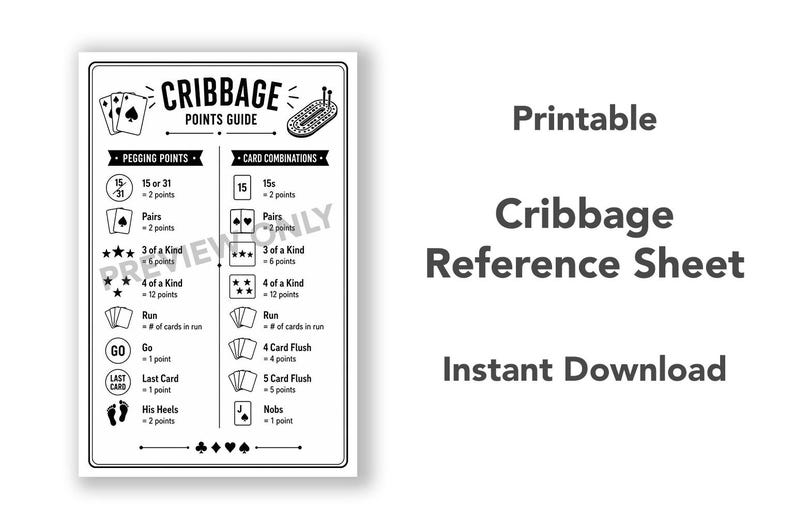 Op de afbeelding: Een zwart-wit printbaar Cribbage-puntenoverzicht met twee kolommen genaamd Pegging Points en Card Combinations. Het document bevat illustraties van speelkaarten, een cribbagebord en de bijbehorende puntenwaarden voor het spel.