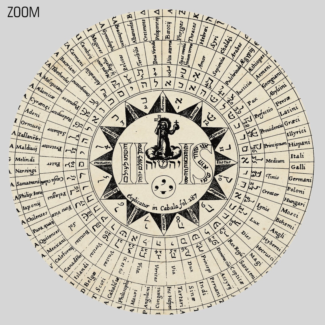 72 Noms de Dieu Kabbale alchimie métaphysique art Etsy