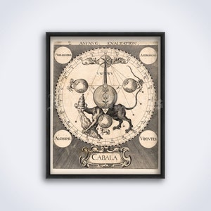 Cabala, Anfang Exaltation alchemistische Kunst – Alchemie, Hermetik, Kabbalah, Esoterik, okkulter Druck, Vintage Poster (DIGITALER DOWNLOAD)