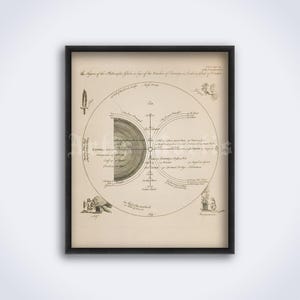 ヤコブ・ベーメ、哲学的地球儀、ヤコブ・ベーメ、ヘルメス主義、錬金術、宇宙論、オカルト哲学、ビンテージアートプリント、ポスター（デジタルダウンロード）