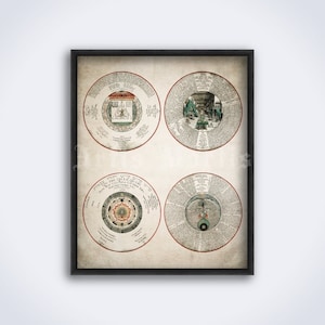 錬金術の図、宇宙のバラ、四元素、錬金術師の研究室、両性具有者、錬金術アート、印刷物、ポスター（デジタルダウンロード）
