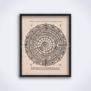 Periodieke grafiek, diagram door Walter Russell, natuurfilosofie, universele wet, alternatieve wetenschapskunst, print, poster (DIGITALE DOWNLOAD)