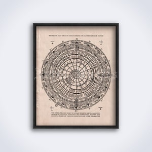 Periodic chart, diagram by Walter Russell, nature philosophy, universal law, alternative science art, print, poster (DIGITAL DOWNLOAD)