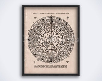 Periodic chart, diagram by Walter Russell, nature philosophy, universal law, alternative science art, print, poster (DIGITAL DOWNLOAD)