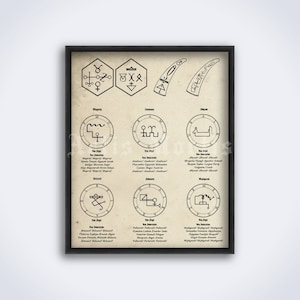 Venus Magick of John Dee – practical magic diagram, spirit invocation, occult print, poster (DIGITAL DOWNLOAD)