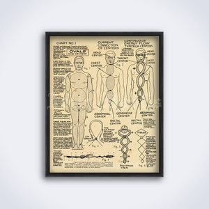 Diagramme de thérapie de polarité, impression de médecine alternative, énergie du corps humain, affiche vintage (TÉLÉCHARGEMENT NUMÉRIQUE)
