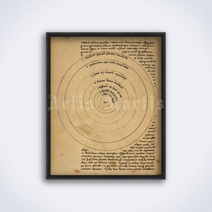 Nicolaus Kopernikus Handschrift - Solarsystem Diagramm, Heliozentrismus, Astronomie, Sonne, Mittelalter Wissenschaft Kunst, Druck, Poster (DIGITAL DOWNLOAD)