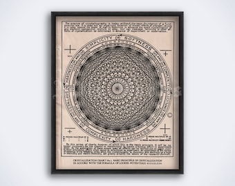 Puede incluir: Un gráfico científico vintage en blanco y negro titulado "Crystallization Chart No. 1. Basic Principle of Crystallization in Accord with the Formula of Locked Potentials 432101234." El gráfico presenta un diagrama circular con un patrón geométrico complejo y etiquetas de texto alrededor del perímetro, incluyendo "Simplicity," "Softness," "Complexity," y "Hardness."