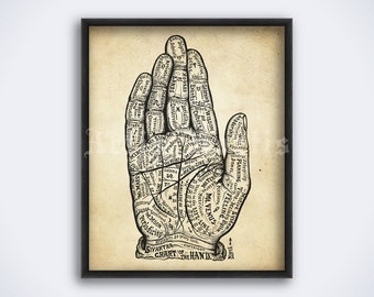 Può includere: Un'illustrazione vintage in bianco e nero di una mano con linee ed etichette che indicano diversi aspetti della chiromanzia. Il testo include "SIVARTHA CHART of the HAND."
