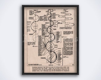 Octaves of integrating light diagram by Walter Russell, nature philosophy, alternative science art, print, poster (DIGITAL DOWNLOAD)