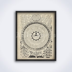 72 Names of God – Kabbalah, alchemy, metaphysics medieval art, print, poster (DIGITAL DOWNLOAD)