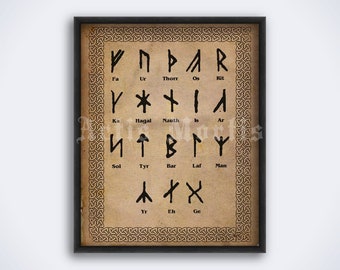 Armanen Runes print – Runic alphabet by Guido von List, Norse pagan art poster (DIGITAL DOWNLOAD)