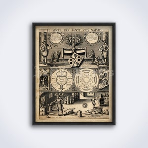 The Mirror of Art and Nature in Alchemy – alchemical art, hermeticism, kabbalah, esoteric, occult print, vintage poster (DIGITAL DOWNLOAD)