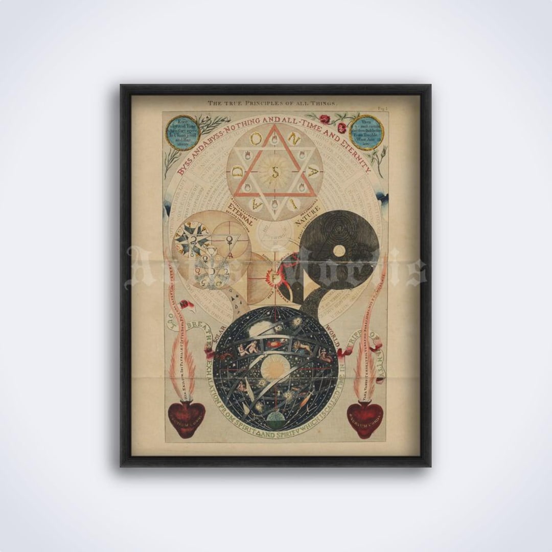 Jakob Böhme Occult Art Print: Hermeticism Alchemy Poster (digital