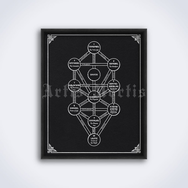 Qliphoth, Tree of death, Sephiroth shadow, dark tree of life, Left-hand path, magick art print, poster (DIGITAL DOWNLOAD)