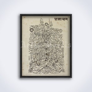 Nadi Karte, Chakra, Astral, dezentes Körper diagramm, Yoga Kunst, Ayurveda Druck, vintage Hindu Poster (DIGITALER DOWNLOAD)