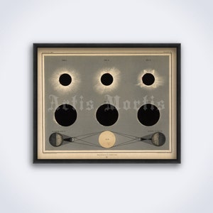 May include: A vintage illustration depicting a solar eclipse. The image shows the sun, moon, and earth in various positions during the eclipse. The illustration is in black and white with a grey background. The text "EARTH'S ORBIT" and "SUN'S ORBIT" are visible at the bottom of the image.