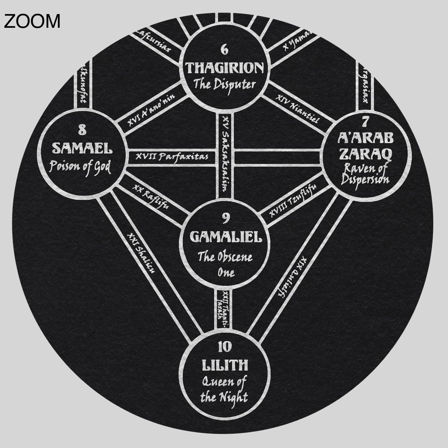 Qliphoth, Tree of Death, Sephiroth Shadow, Dark Tree of Life, Left-hand ...