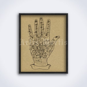 Hindu chiromancy, Indian palmistry vintage poster, palm diagram, hand, fortune telling, esoteric art, print (DIGITAL DOWNLOAD)