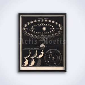 Venus and Mercury motion diagram, planets, universe, space, astronomy education, astrology, vintage art print, poster (DIGITAL DOWNLOAD)