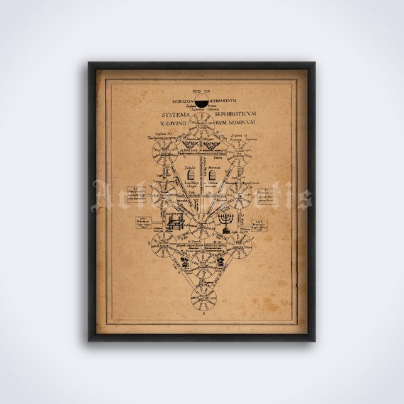 生命の樹、セフィロト - カバラの秘教芸術、オカルト版画、ポスター