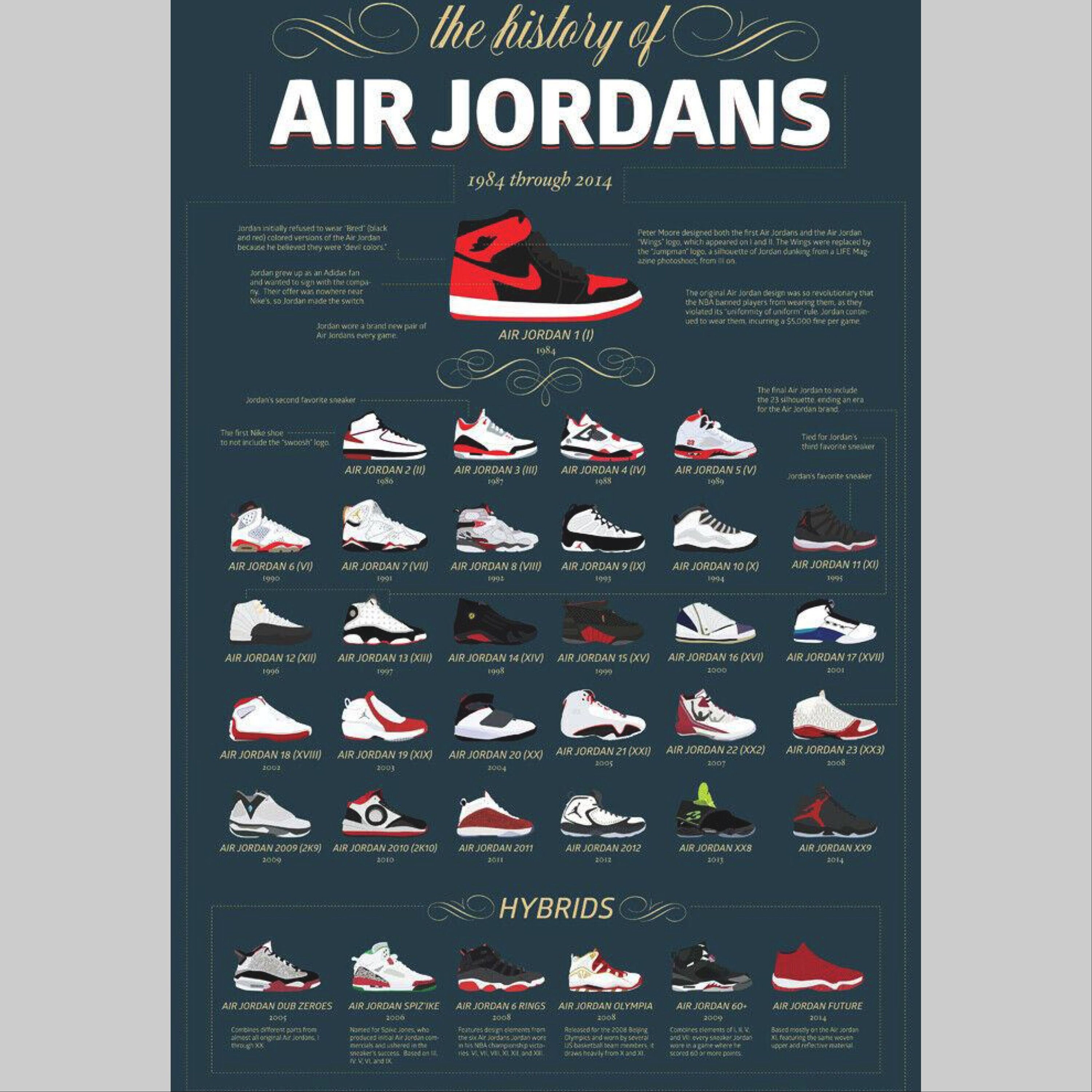 michael jordan shoes history timeline