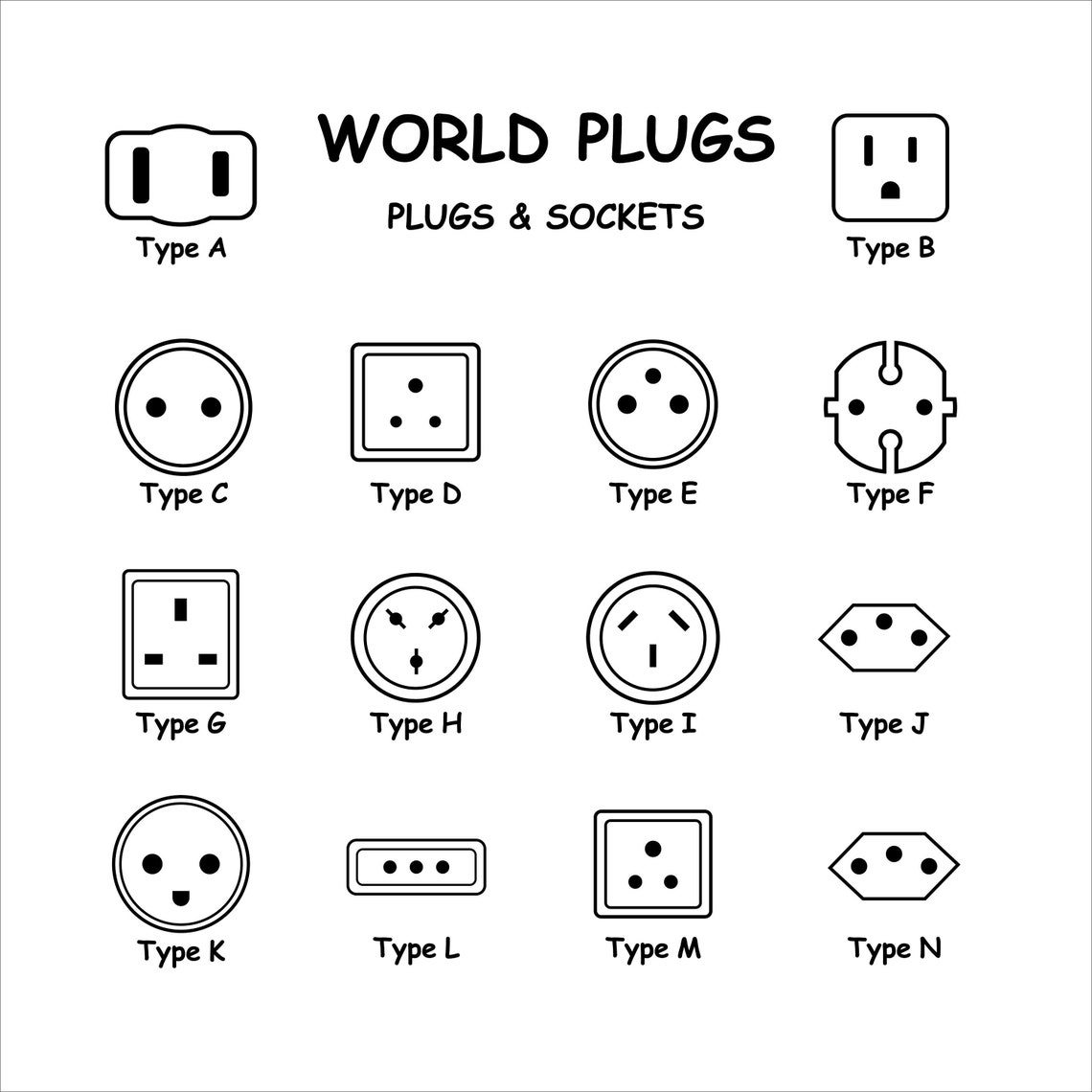 International World Electric Electrical Plugs Sockets Types Various