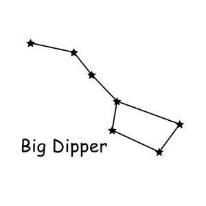 Grande Ourse charrue Grande Ourse étoiles Constellation Constellations Grande Ourse Pictogramme Description Texte SVG PNG EPS jpeg ai Vector