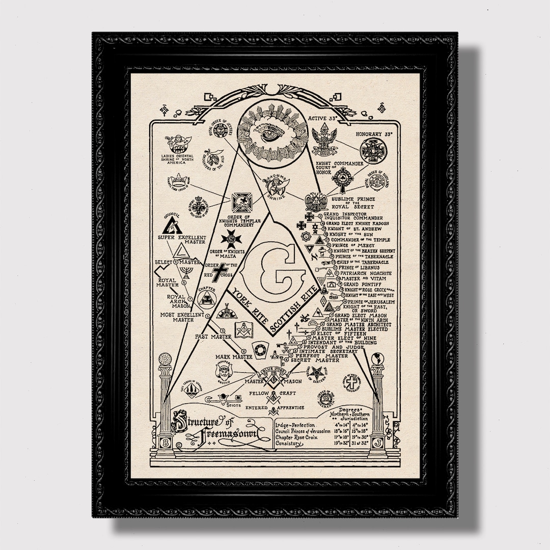 Freemasonry Structure Chart – Masonic Symbols Wall Art Print