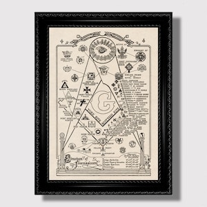 Freemasonry Structure Chart – Masonic Symbols Wall Art Print, Occult Esoteric Poster, Gift for Lodge Members and Mystics