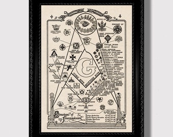 Freemasonry Structure Chart – Masonic Symbols Wall Art Print, Occult Esoteric Poster