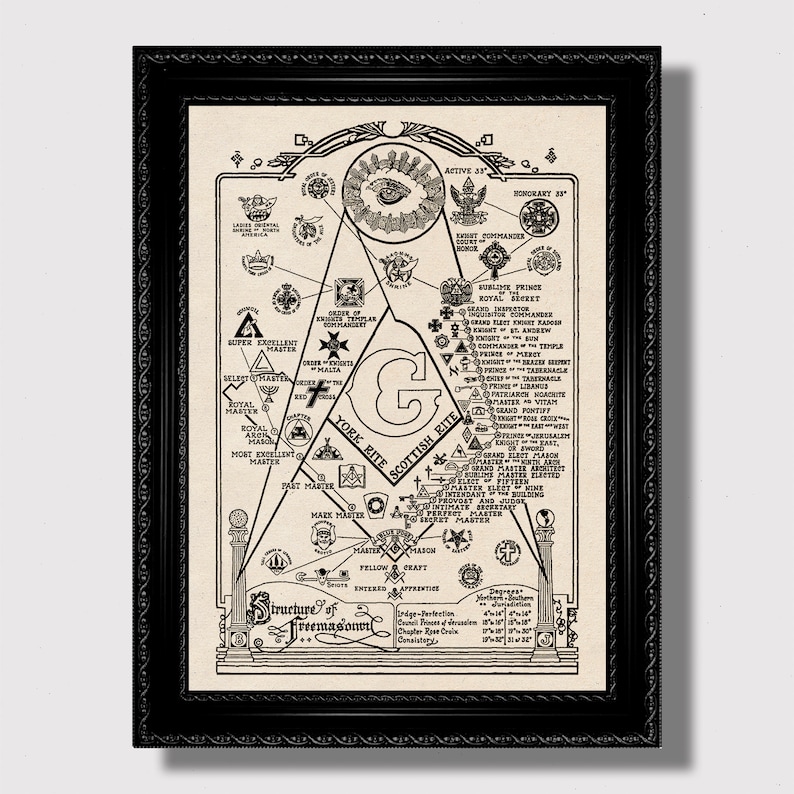 Black-and-white ‘Structure of Freemasonry’ chart showing a pyramid layout of Masonic degrees and orders, including York Rite and Scottish Rite branches, with an all-seeing eye at the top and a large letter G at the center.