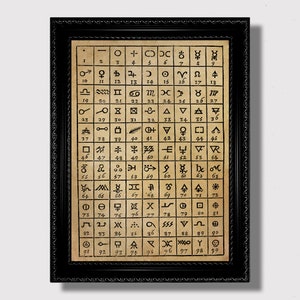 Esoteric Alchemical Table – Mysterious Occult Chart Poster, Dark Academia Wall Art, Vintage Science Print, Alchemy Room Decoration