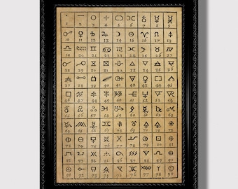 Esoteric Alchemical Table – Mysterious Occult Chart Poster, Dark Academia Wall Art, Vintage Science Print