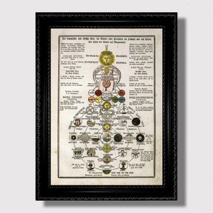 May include: A vintage, illustrated diagram depicting a complex, symbolic, and spiritual concept. The image features a central figure with a sun above its head, surrounded by various circles and symbols. The text in German reads "Die himmlische und ichische Eva, die Mutter aller Kreaturen im Himmel und auf Erden. Der Stern für die Weisen und Morgenländer."