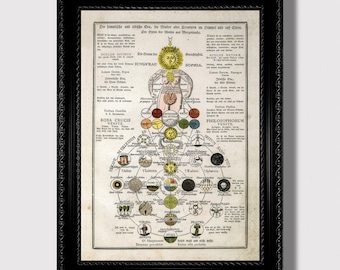 Diagram van het metafysische rozenkruisersuniversum - alchemistische grafiekafdruk, hermetisch occult decor, spirituele muur hangend cadeau