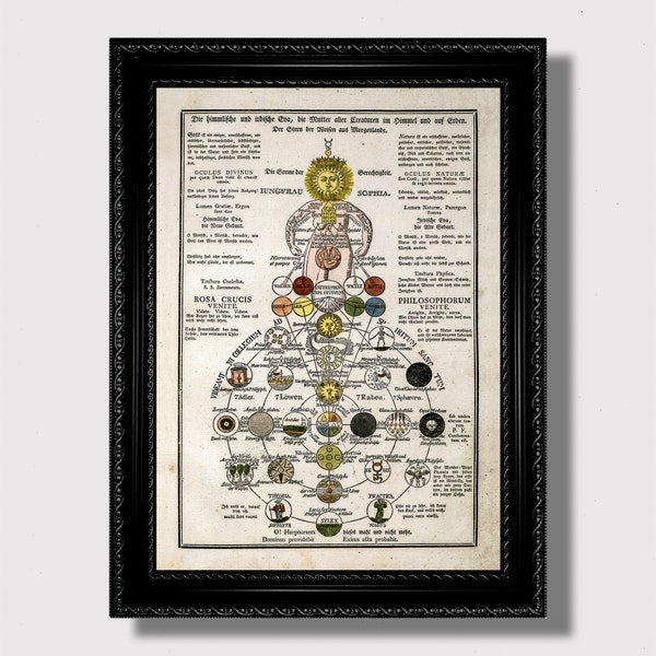 The Metaphysical Universe of the Rosicrucians. Occult Home and Wall Decor.