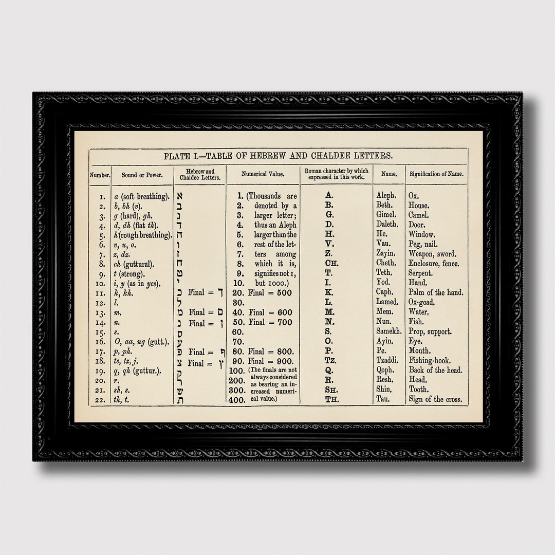 Chadic Language Table Vintage Hebrew & Chaldee Alphabet Table – Judaica Wall Art, Spiritual ...