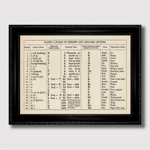 Table vintage avec alphabet hébreu et chaldéen - oeuvre d'art mural judaïque, impression spirituelle pour décoration d'intérieur sacrée, cadeau parfait pour les amateurs de kabbale