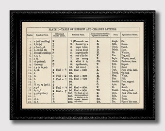 Vintage Hebrew & Chaldee Alphabet Table – Judaica Wall Art, Spiritual Print, Gift for Kabbalah Enthusiasts