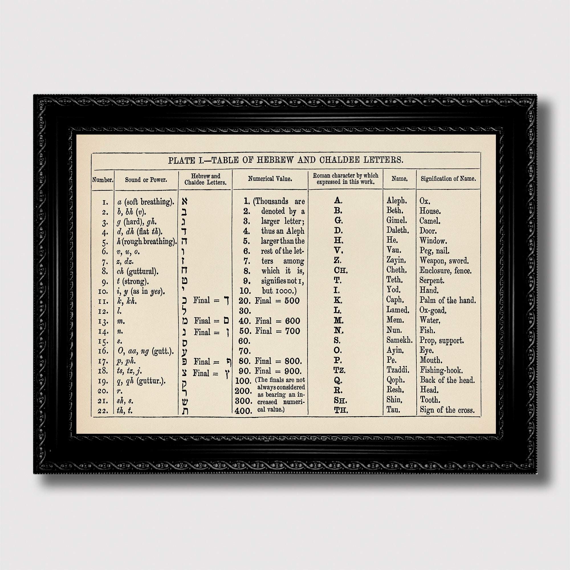 Vintage Hebrew & Chaldee Alphabet Table – Judaica Wall Art