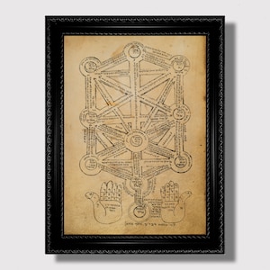 Sephiroth Kabbalah Chart – Sacred Wall Hanging, Hebrew Occult Art Print, Spiritual Gift for Esoteric Interiors, Jewish Mysticism Decor
