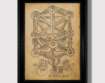 Sephiroth Kabbalah Chart – Hebrew Occult Print, Spiritual Gift for Esoteric Interiors, Jewish Mysticism Decor