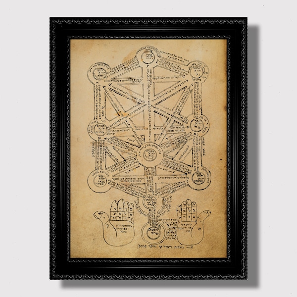 The Kabbalistic system of Sephiroth. Mystical Art Poster.