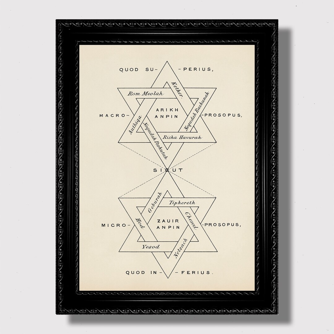 The Six Pointed Sign of the Macrocosm. Metaphysical Home Design. - Etsy