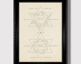 Six-Pointed Star of the Macrocosm – Metaphysical Duality Print, Occult Kabbalah Hexagram Symbol, Sacred Geometry Poster