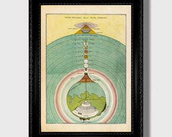 May include: Framed vintage print of a diagram titled "FIGURA UNIVERSALE DELLA DIVINA COMMEDIA." The artwork features a colorful, layered illustration with Italian text, depicting a celestial and terrestrial model. The frame is black.